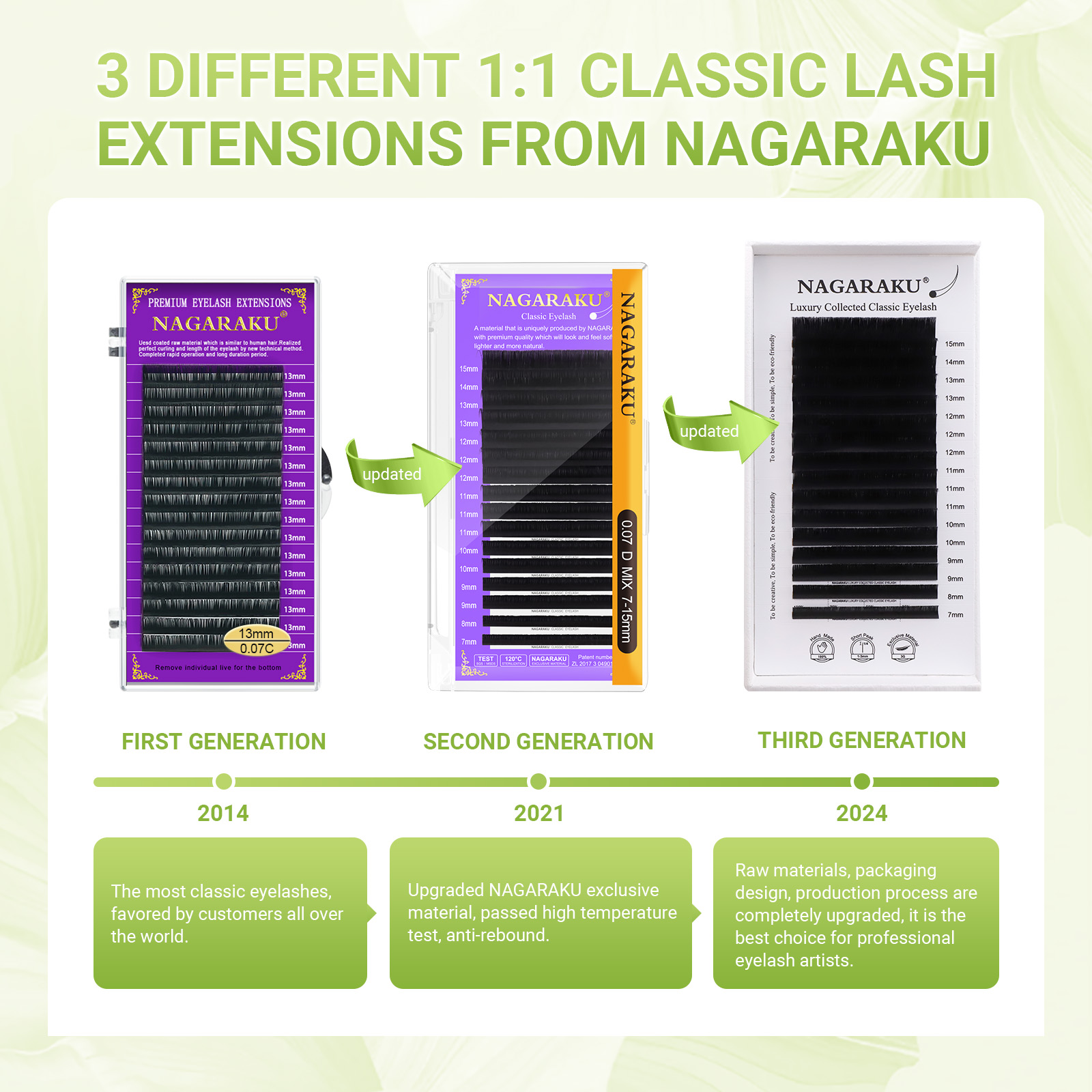 NAGARAKU Luxury Collected Clas - Eyelash Extension Course review and price